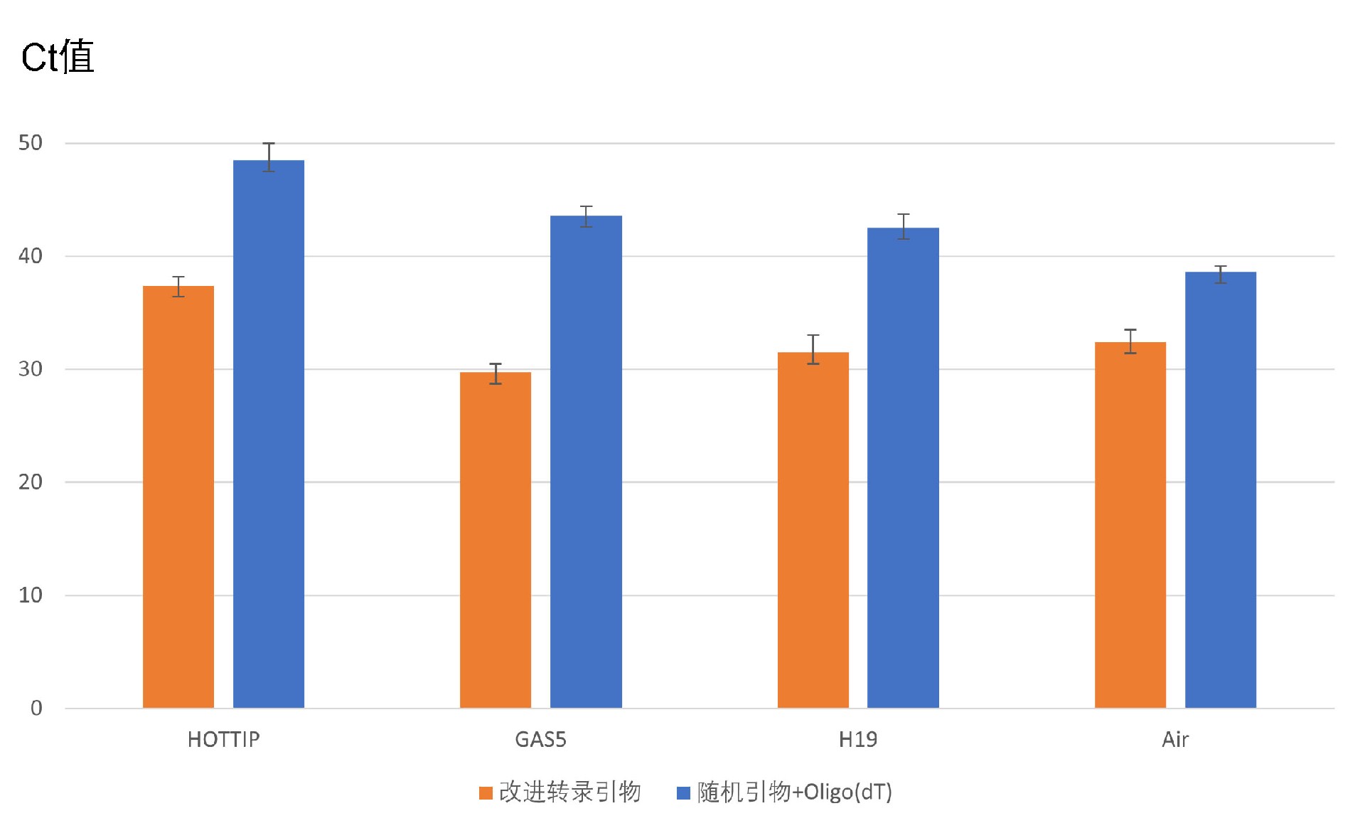 lncRNAqPCR1.jpg