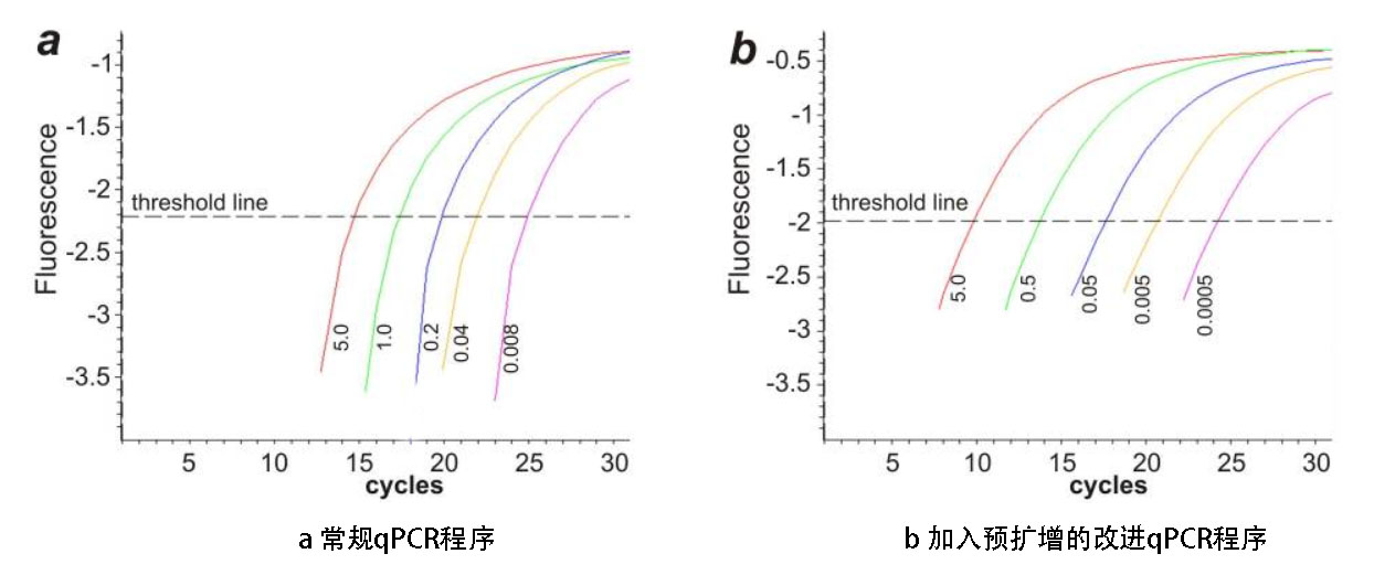 lncRNAqPCR2.jpg